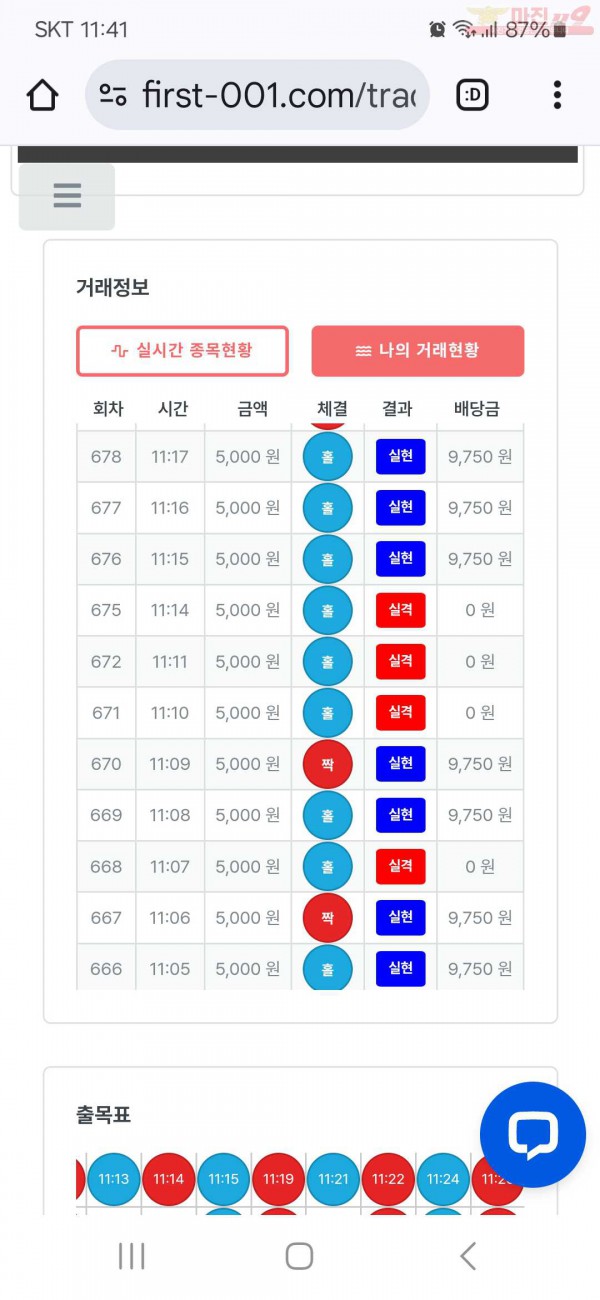 퍼스트 신뢰점 수익인증