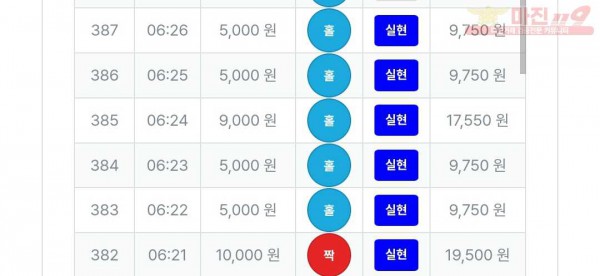 11/24퍼스트트레이딩 신뢰점수익인증