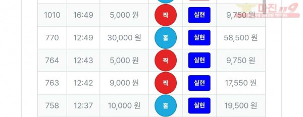 11/25퍼스트트레이딩 신뢰점수익인증