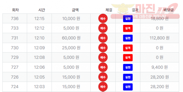 직영점수익 인증 합니다.~