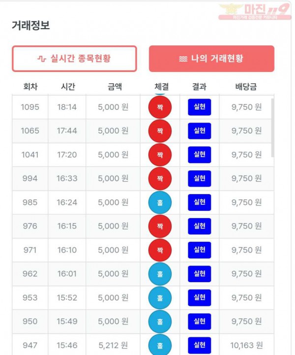 5월 연승왕이벤트 퀸즈지점 16연승 참여합니다