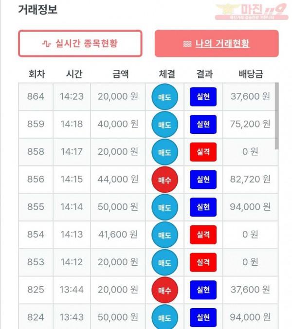 퍼스트 신뢰점 수익인증