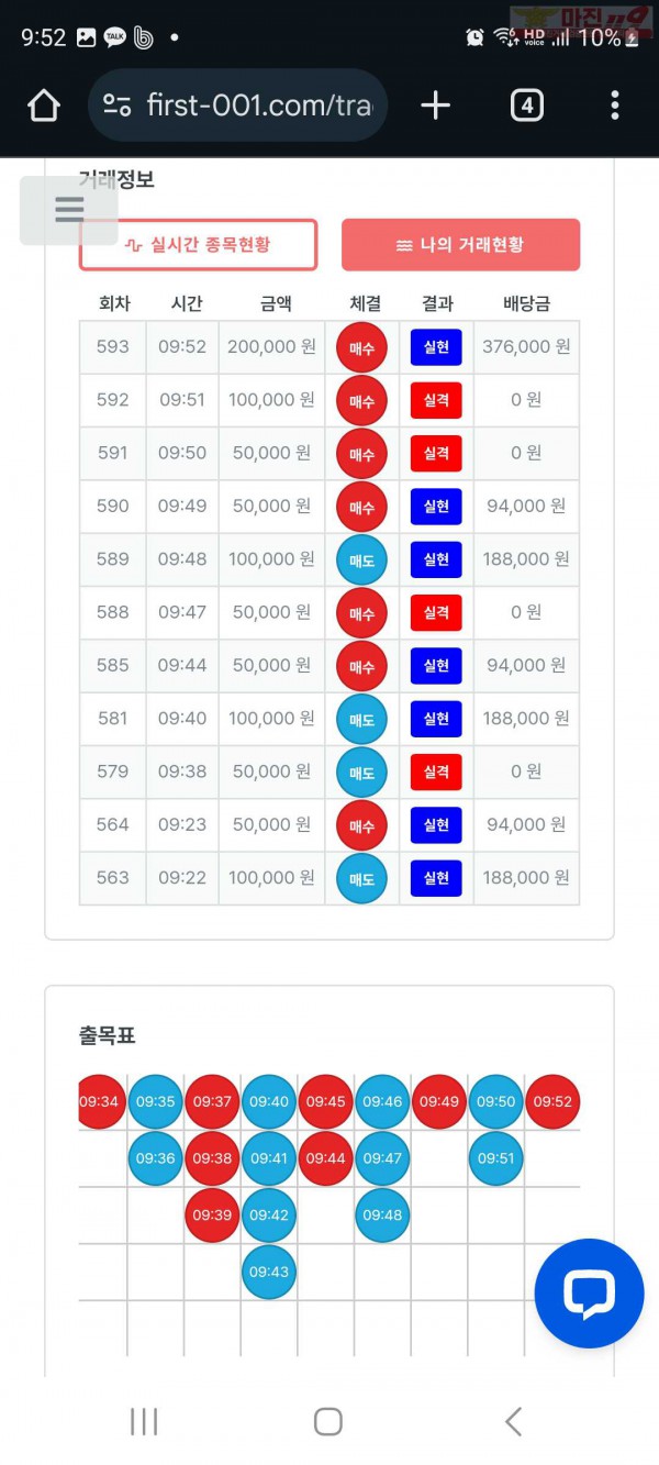 퍼스트 신뢰점 수익인증