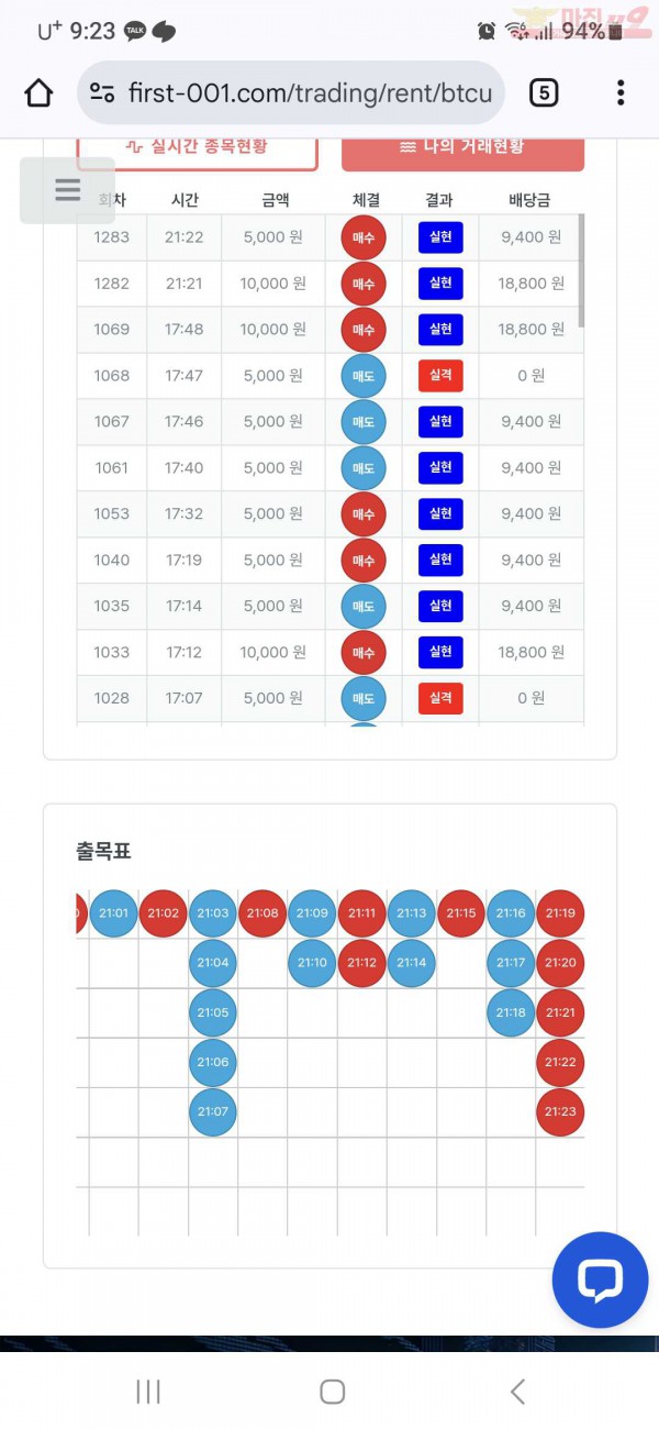 퍼스트 신뢰점