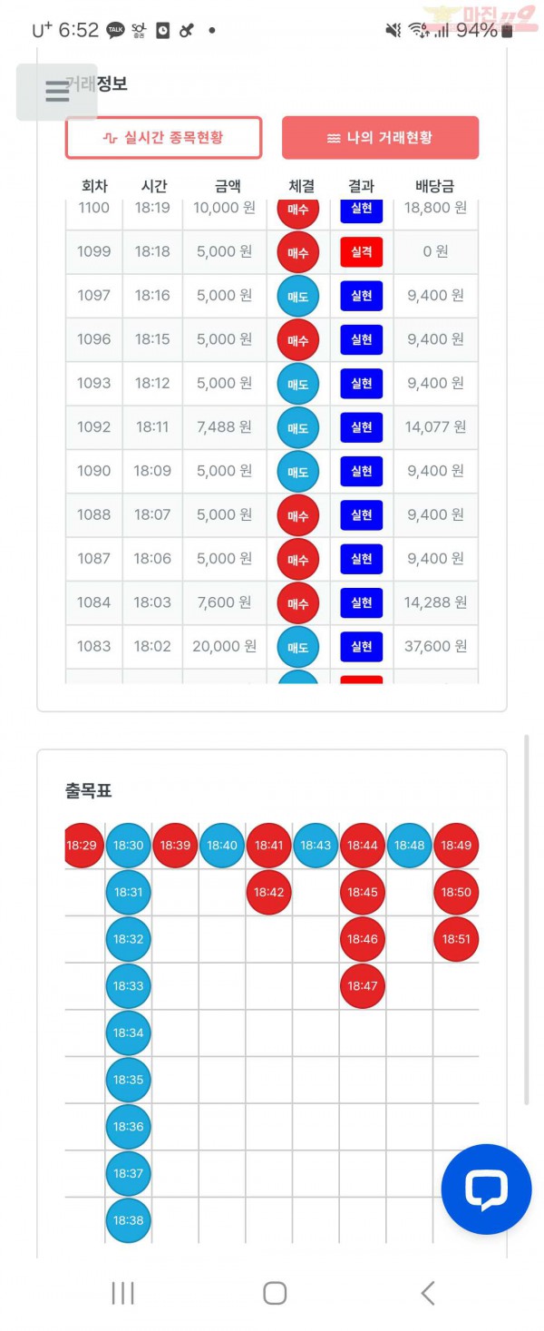 퍼스트  퀸즈점 수익인증요