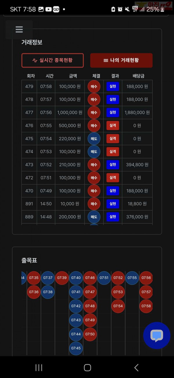 퍼스트트레이딩 한국점 수익인증