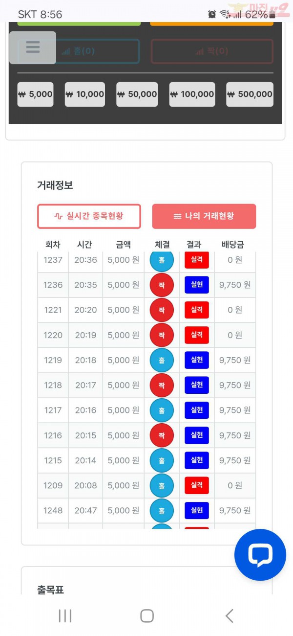 퍼스트 신뢰점 수익인증