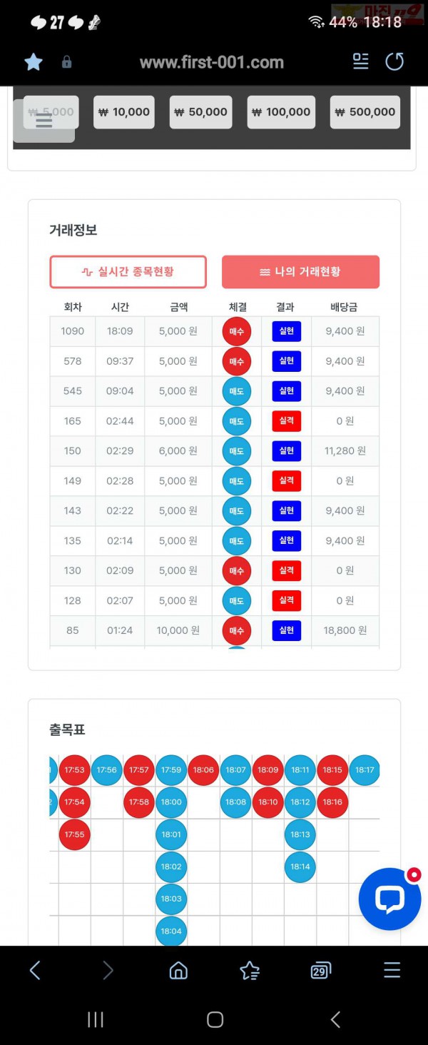 퍼스트 신뢰점 수익인증