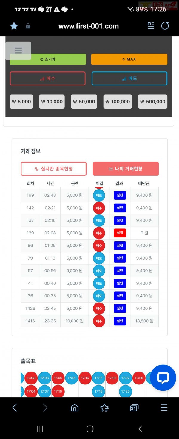 퍼스트 신뢰점 7연승 수익인증