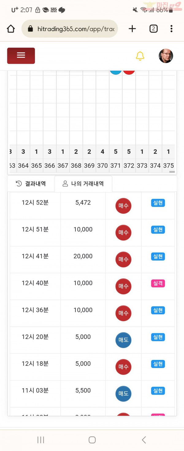 하이트레이딩 국대점 수익인증