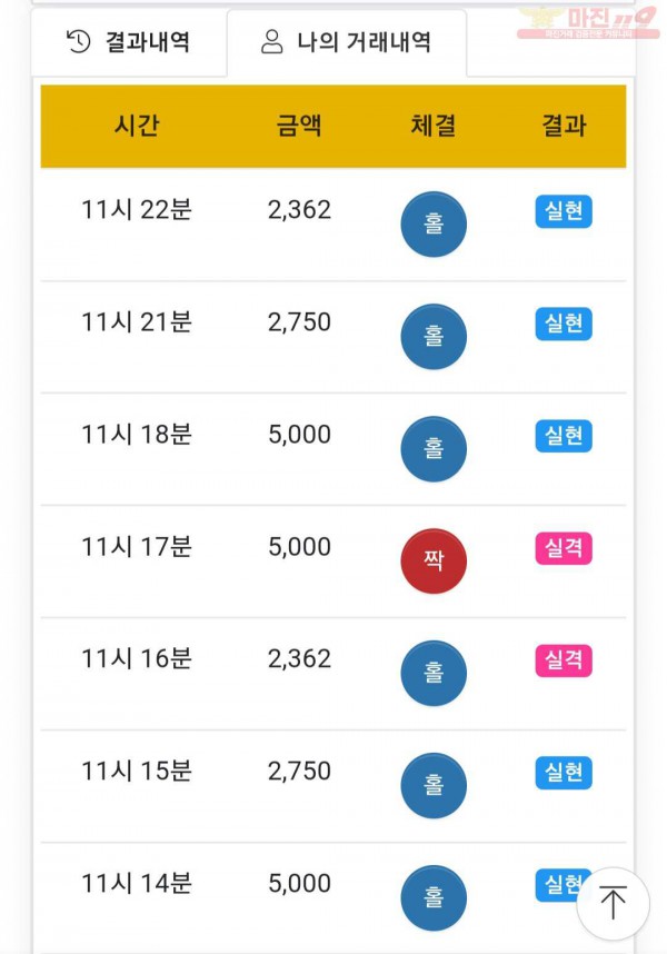 글로벌 국대점