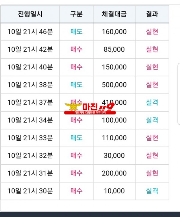 비트맨 신뢰점수익인증