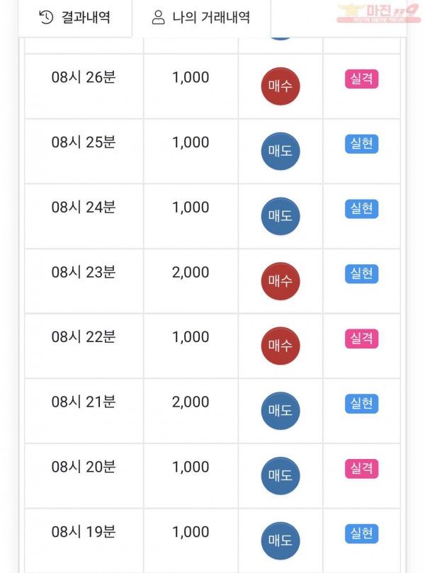 하이트레이딩 페이백점