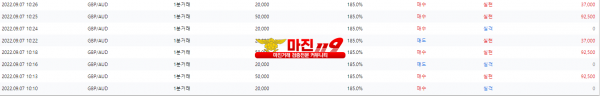 원트레이딩 넘버원지사 오전인증~