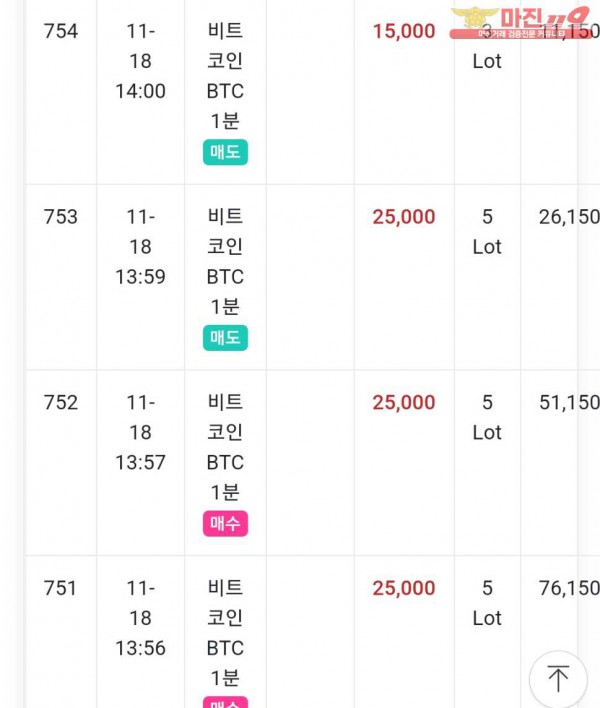 글로벌777