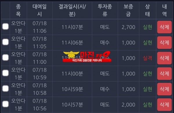 댄디점 수익인증