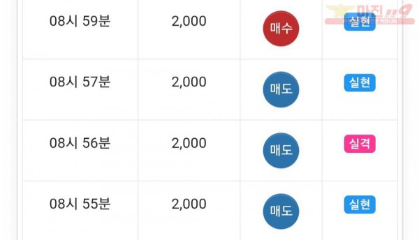 댄디