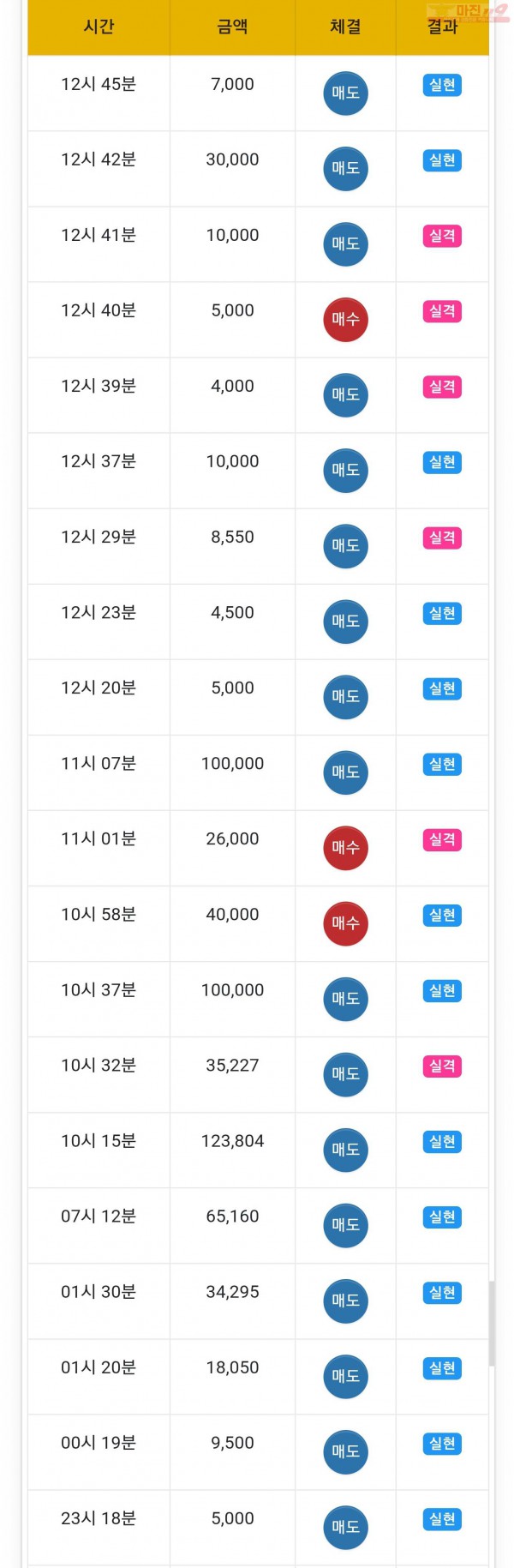 하이트레이딩 일등점 수익인증