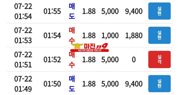 코리아 통일지사