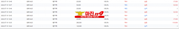 원트레이딩 넘버원지사 오전 2차