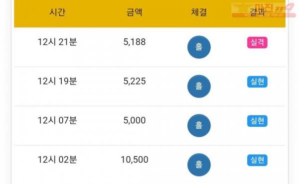 글로벌 777점 연승