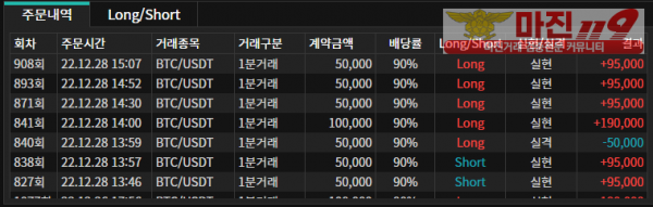 바이너리 오리온점