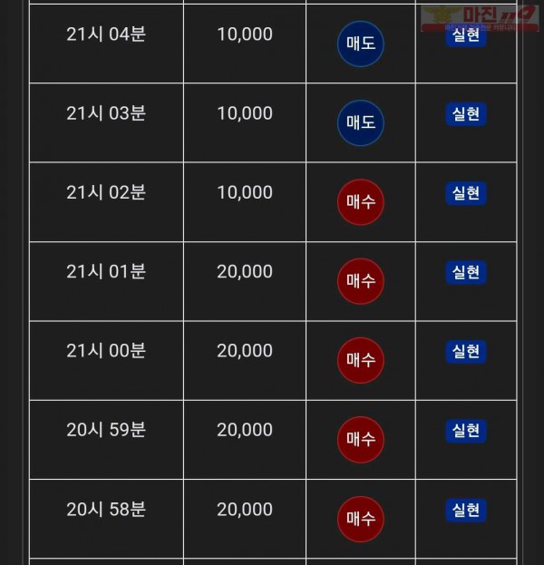 댄디점