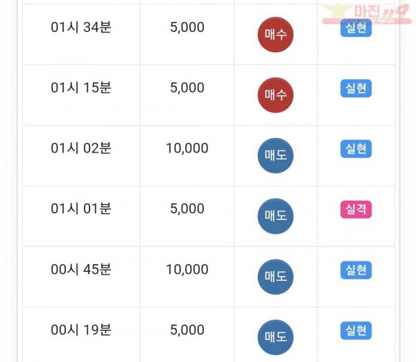 하이트레이딩 댄디점