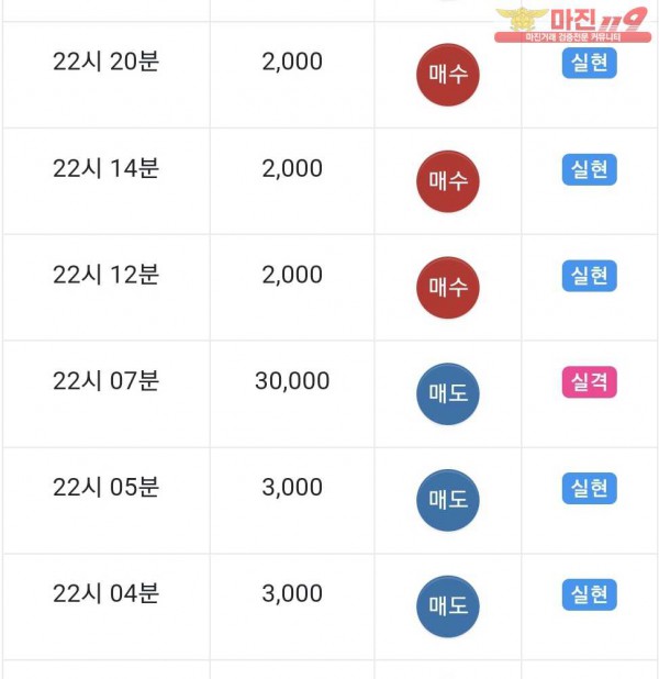 글로벌 제니스점