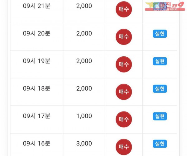 댄디
