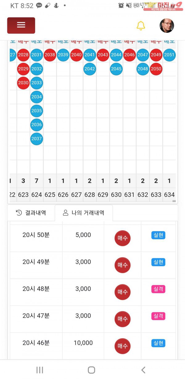 글로벌777점