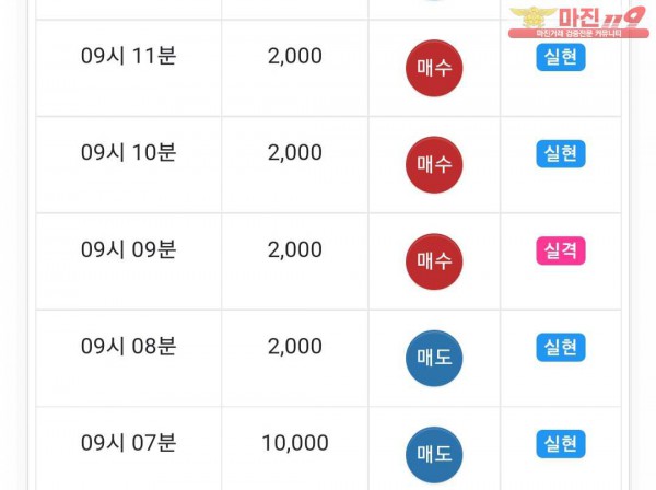 댄디