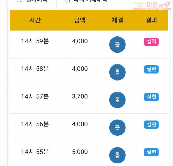 글로벌 국대점