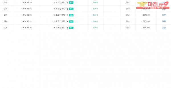 댄디점