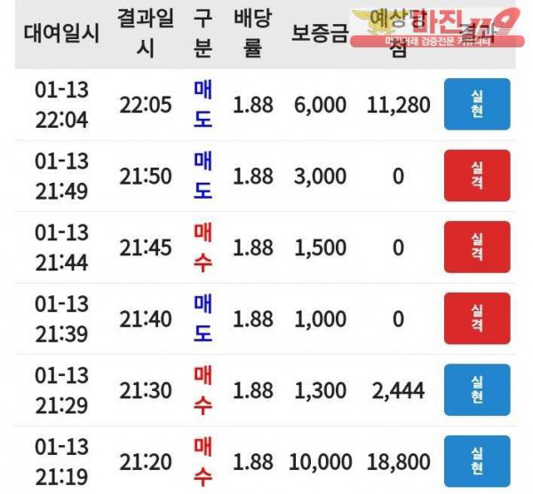 코리아. 통일지사