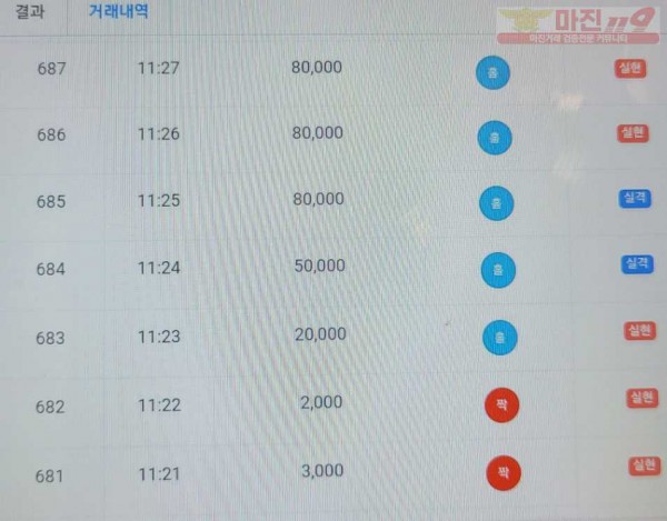 하이트레이딩777점히