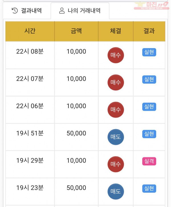 하이트레이딩 국대점 수익인증