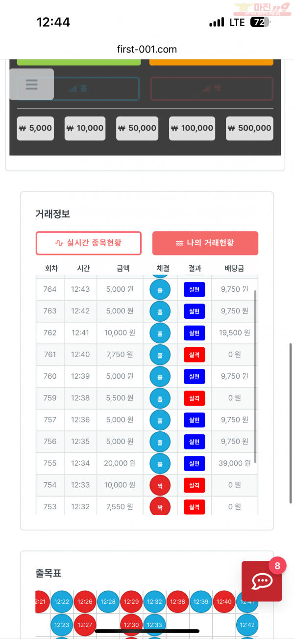 한국점 수익인증