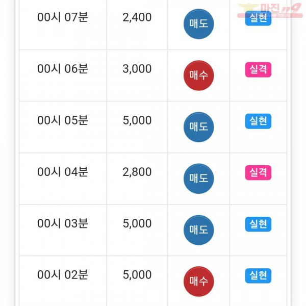 국대점 수익인증