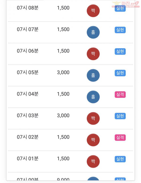 GT 꽃다발점 수익인증