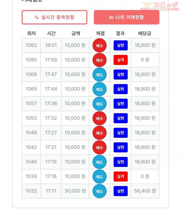 신뢰점