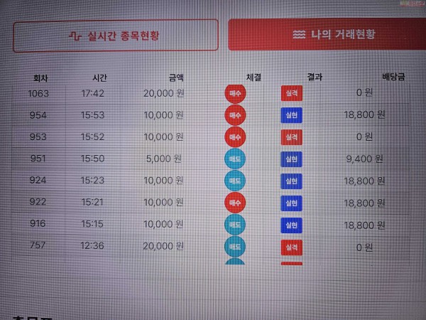신뢰점 수익 인증.