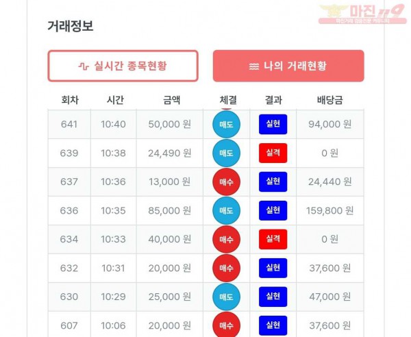 퍼스트 신뢰점 수익인증