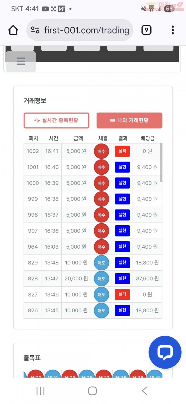 신뢰점 수익인증