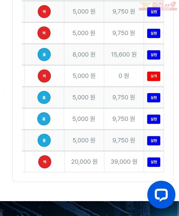 10/30퍼스트신뢰점수익인증
