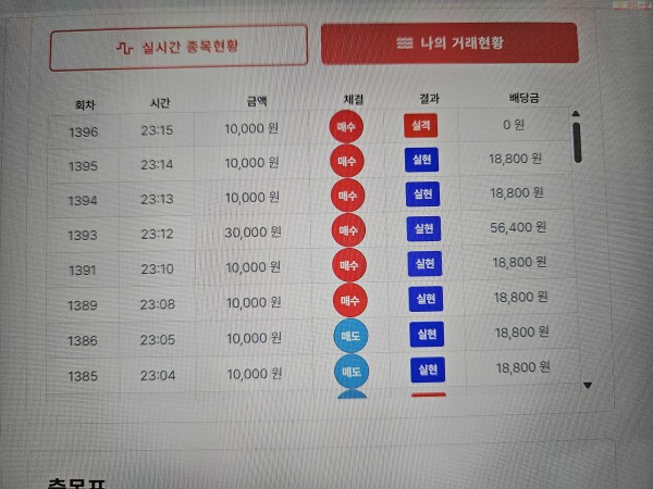 신뢰점 수익 인증. 2