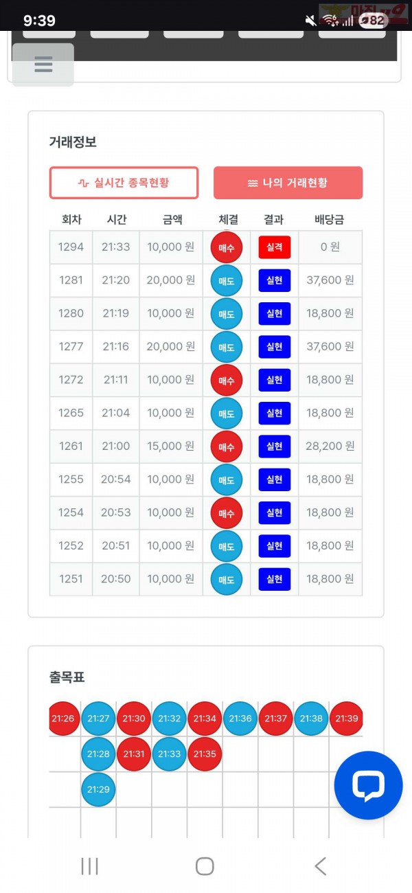 신뢰점/11월 13연승왕 신청합니다.