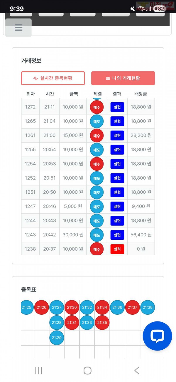 신뢰점/11월 13연승왕 신청합니다.