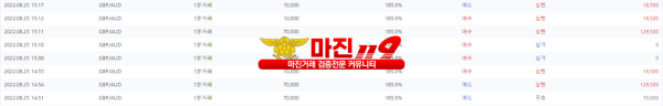 원트레이딩 넘버원지사 오후인증~