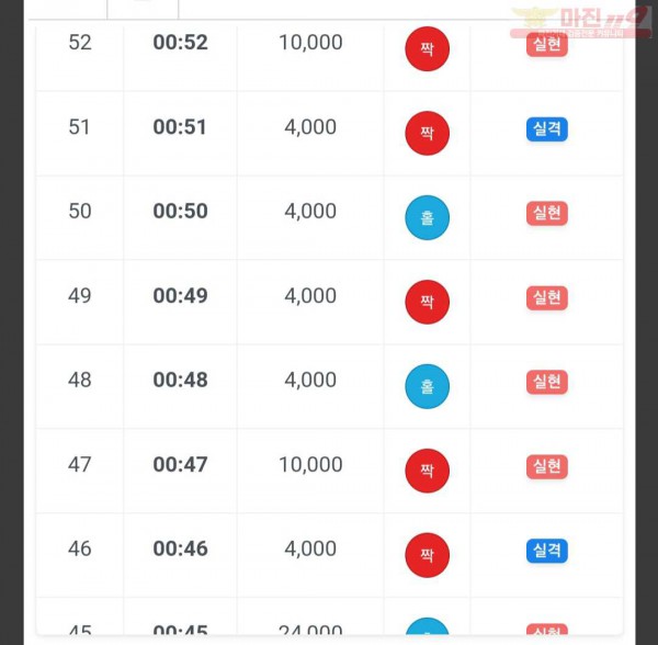 페이백점 수익인증